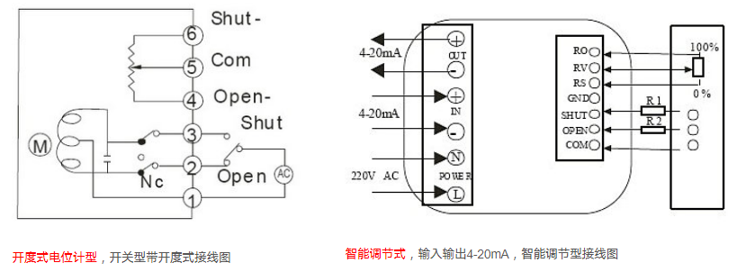 電動(dòng)閥門